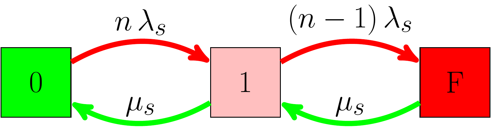 \label{fig:markovoneredundancya} Markov Chain with one redundancy.